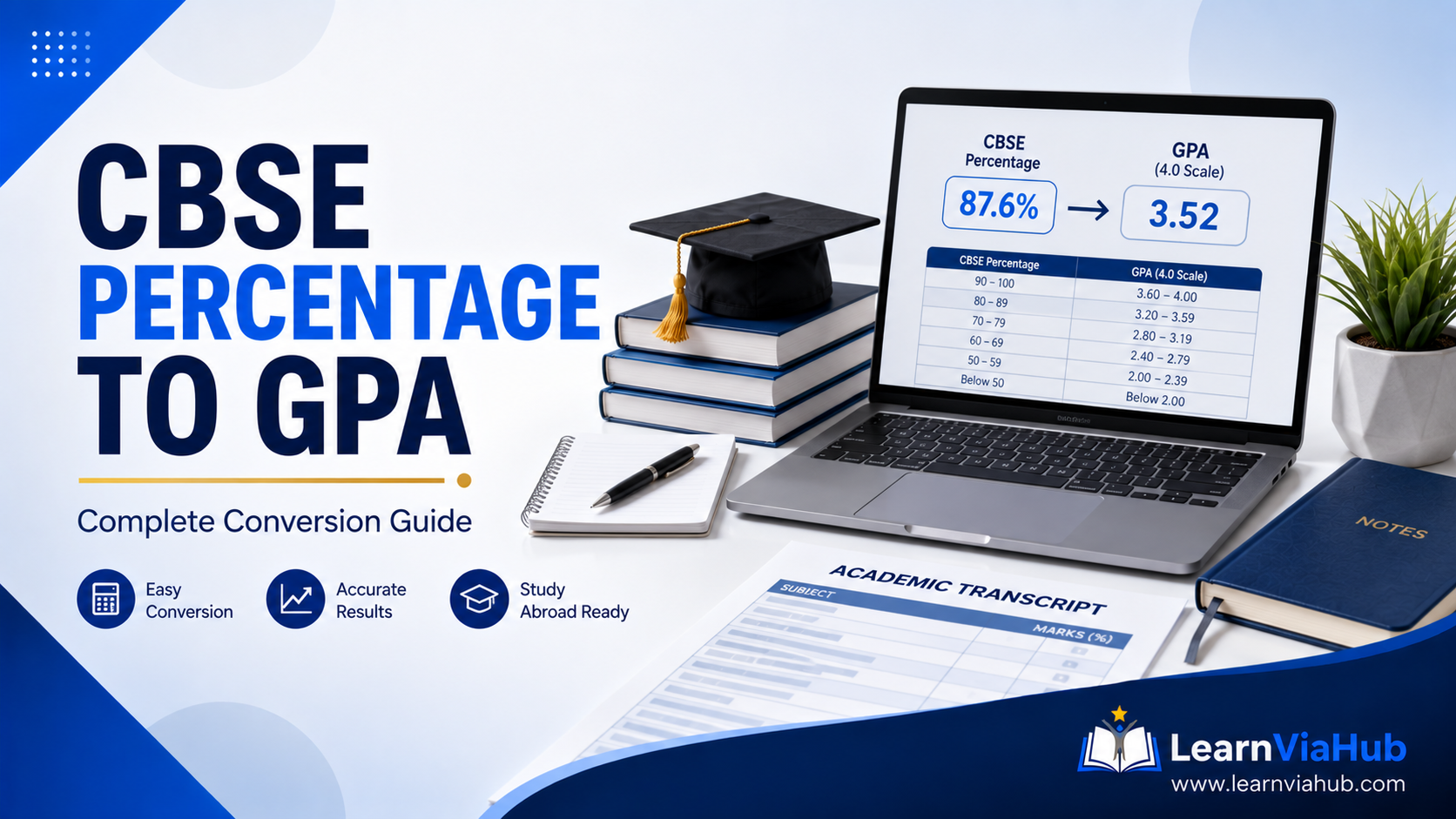 CBSE Percentage to GPA – Complete Conversion Guide featured image showing a laptop with a CBSE percentage to GPA calculator, academic transcript, graduation cap, notebooks, and study materials for students applying to international universities.