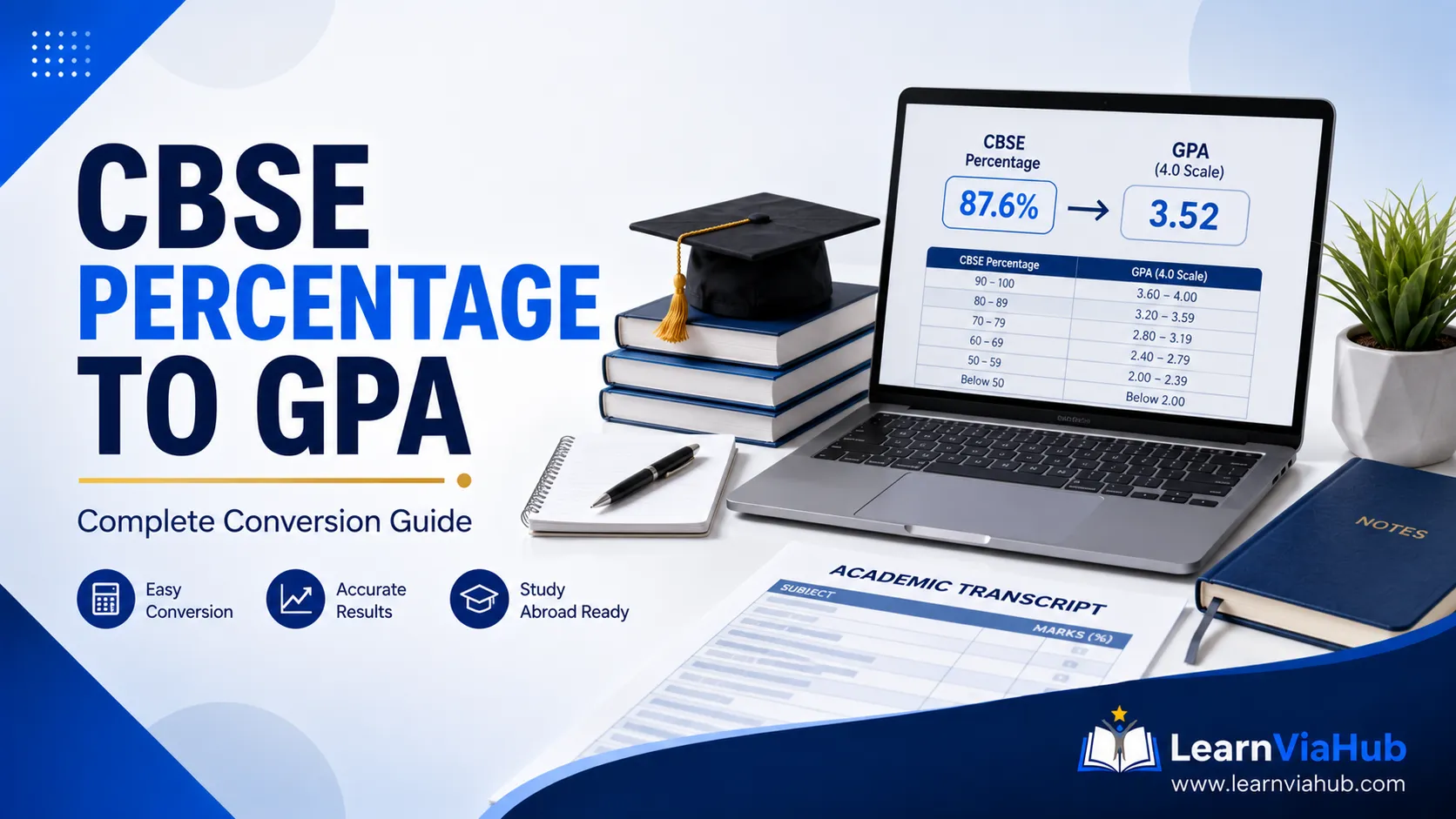 CBSE percentage to GPA conversion: convert CBSE marks to GPA on a 4.0 scale