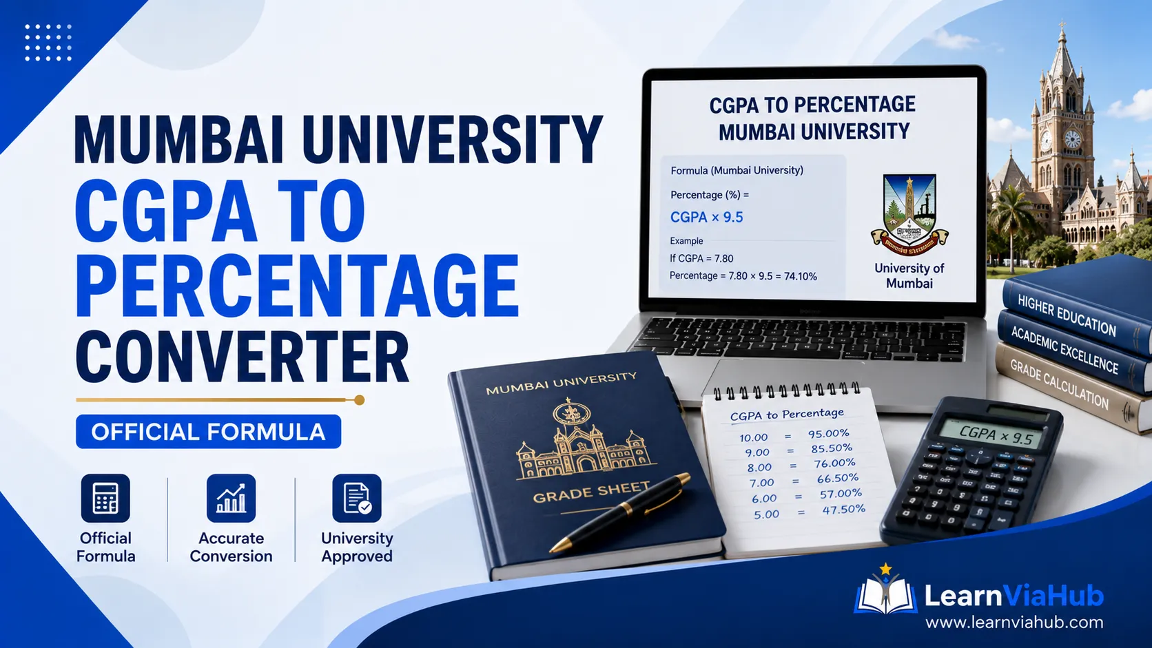 Mumbai University CGPA to Percentage Converter
