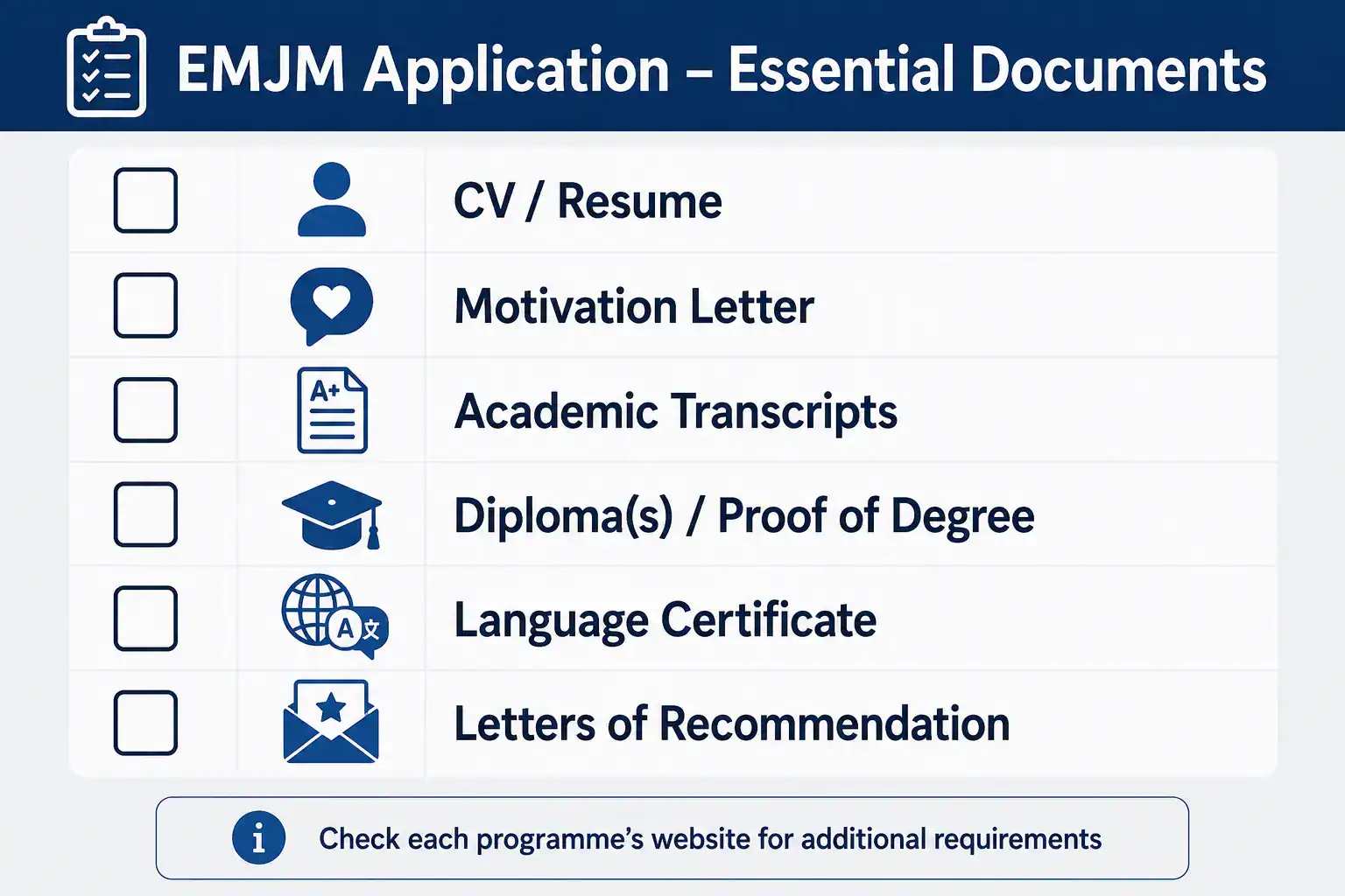 Erasmus Mundus Joint Masters document checklist infographic