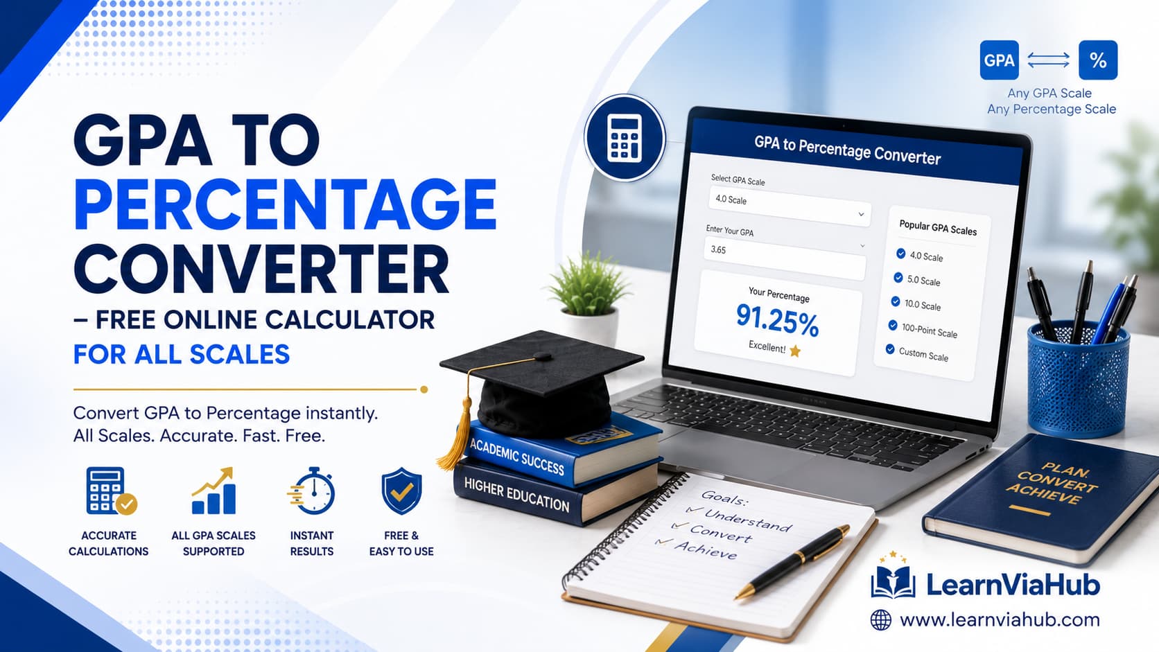 GPA to percentage converter