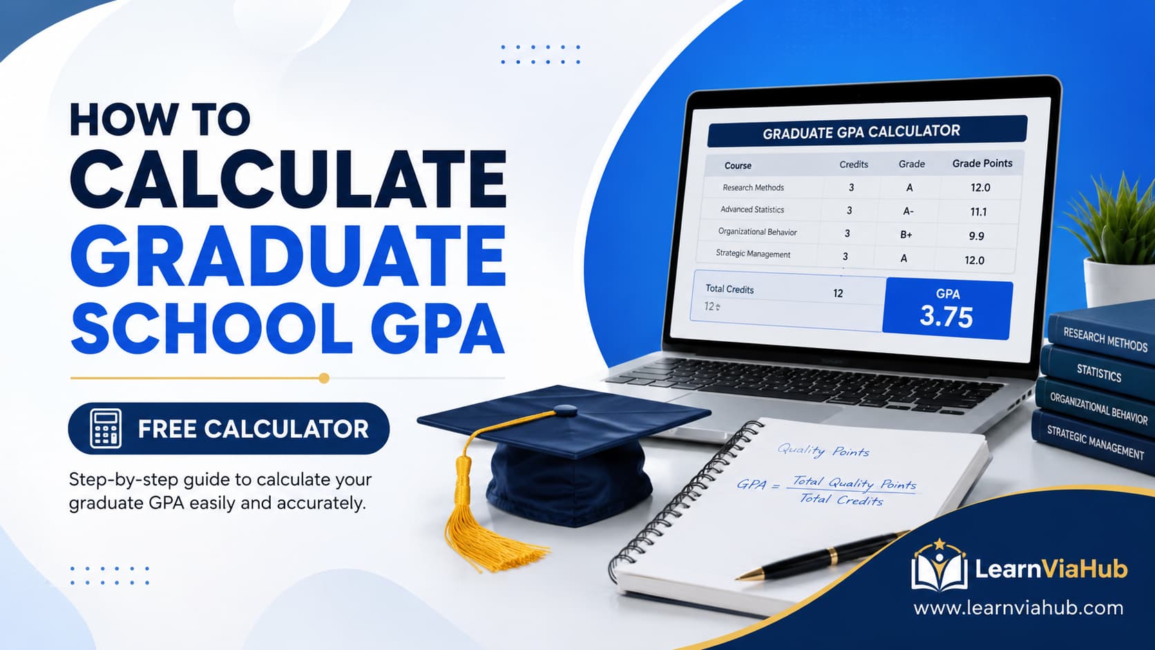 How to calculate graduate school GPA