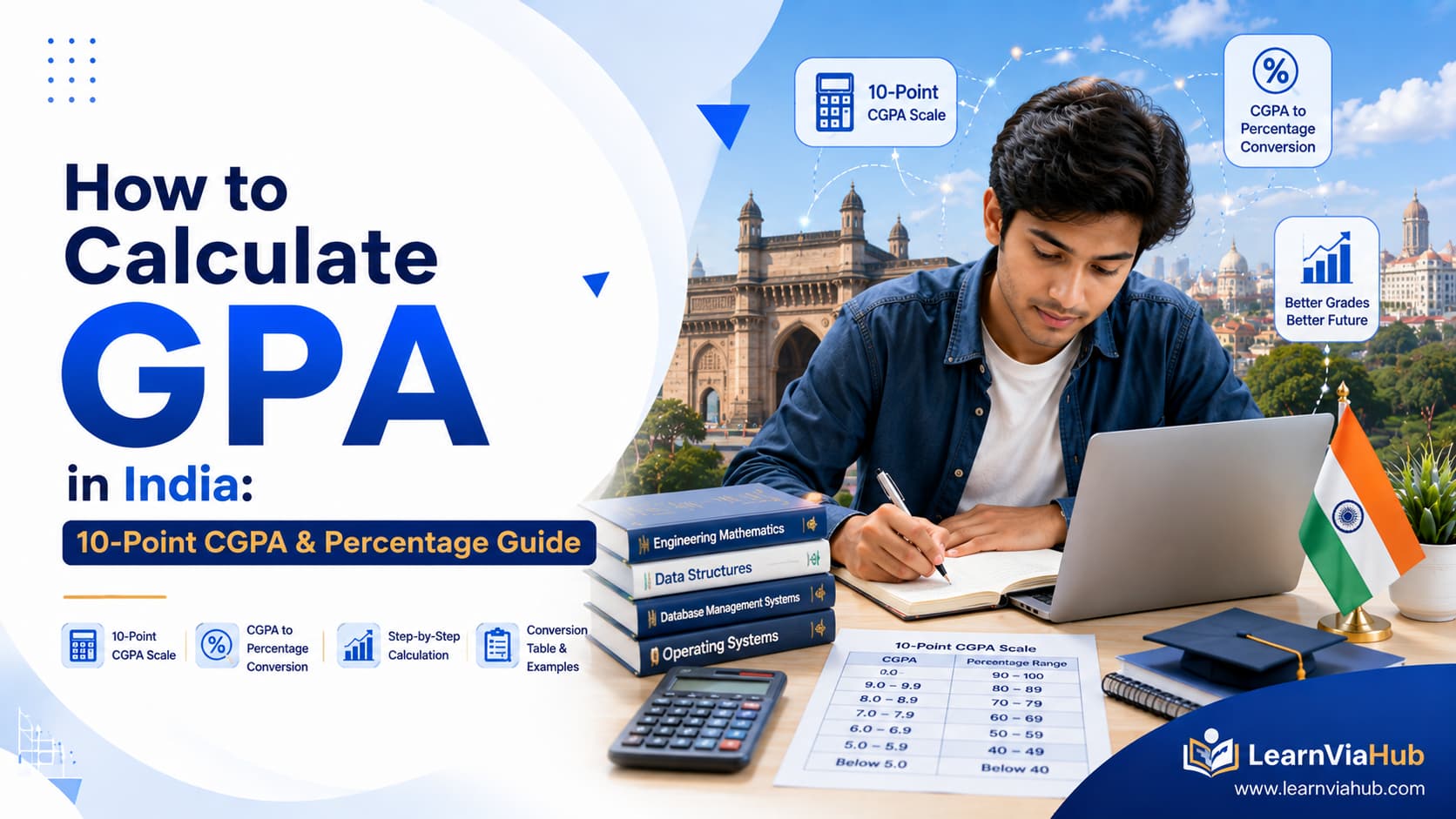 How to calculate GPA in India using the 10-point CGPA scale and percentage conversion