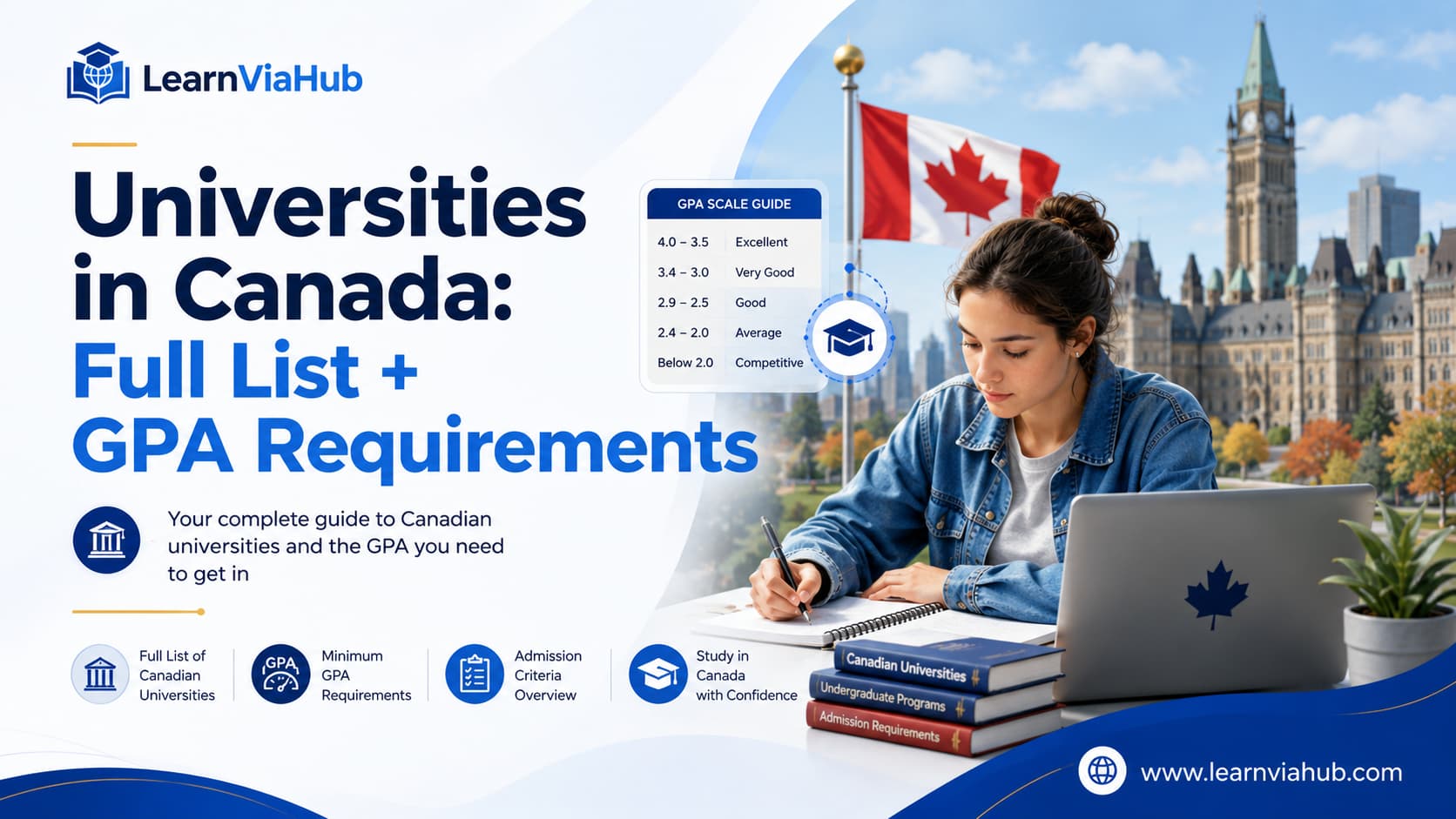 Universities in Canada featuring degree programs, GPA requirements, admission criteria, graduation cap, academic books, and Canadian higher education symbols on a LearnViaHub branded background.